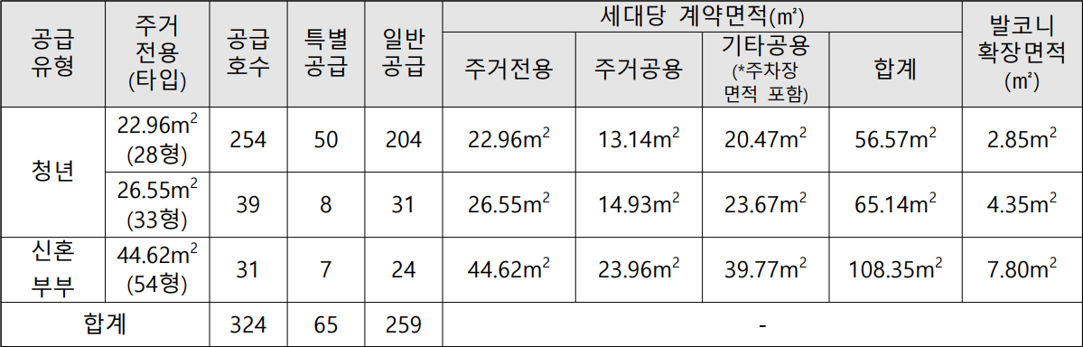 서울대벤처타운역-센터스퀘어-서울대점-공급대상