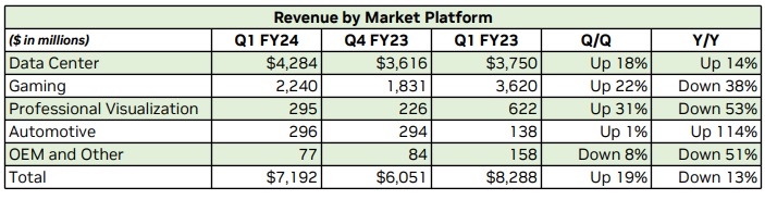 엔비디아 Q1FY24 실적 발표