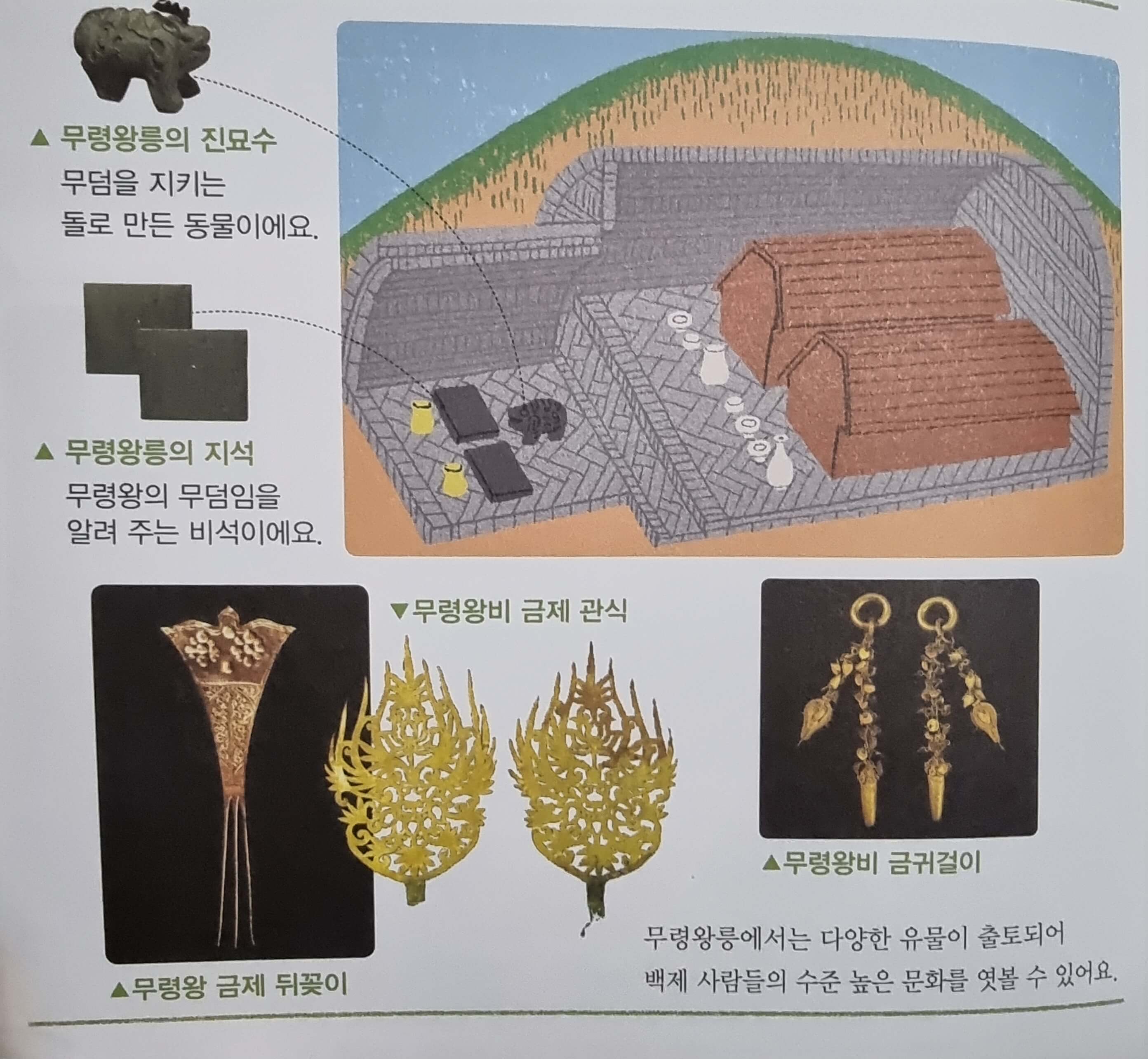  삼국시대에 만들어진 다양한 고분