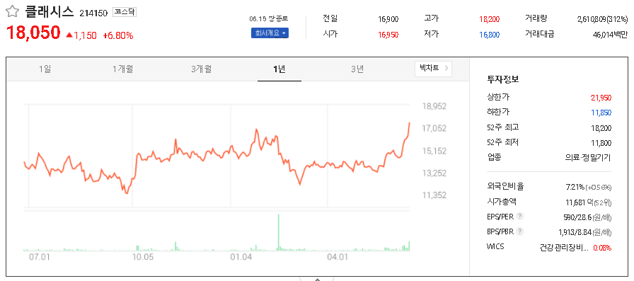  피부 미용 관련주 대장주 TOP6