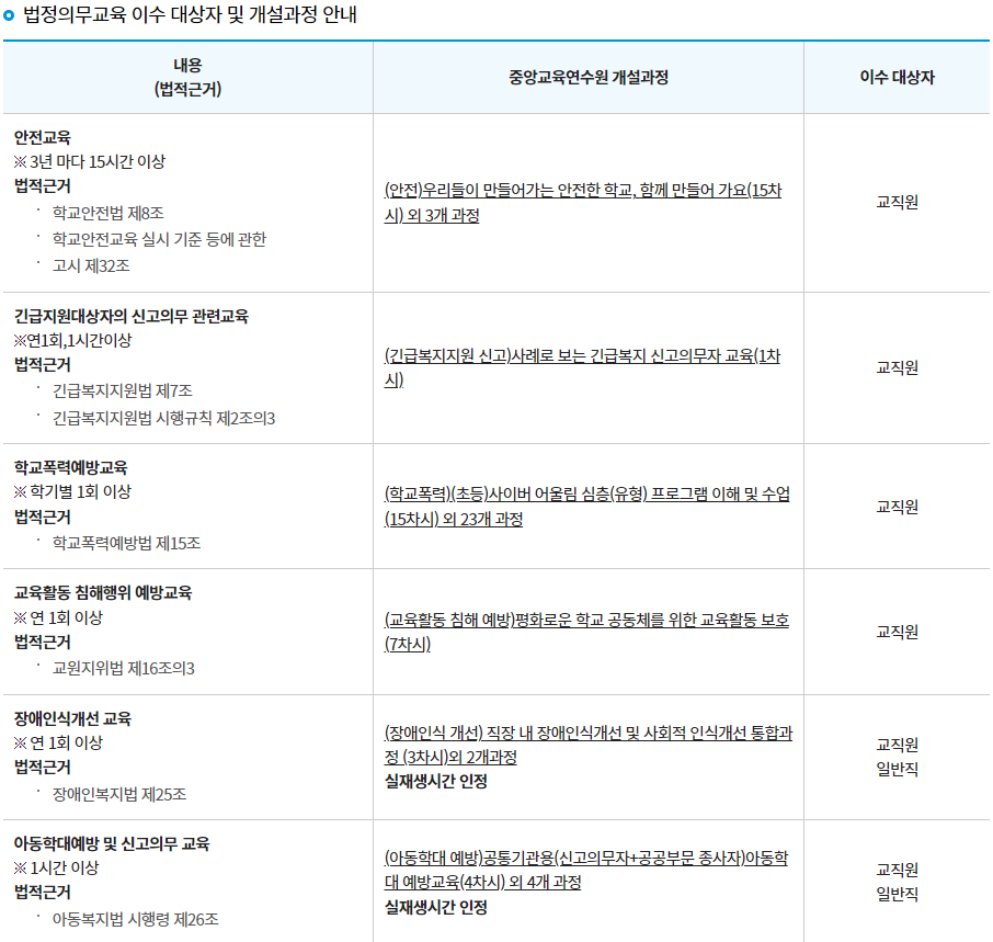  (교직원) 법정의무교육연수는 무엇이 있을까?
