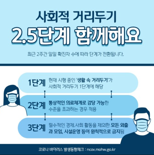 사회적 거리두기2.5단계 격상 꼭 지킬점 변경사항 방역지침 총정리 락다운