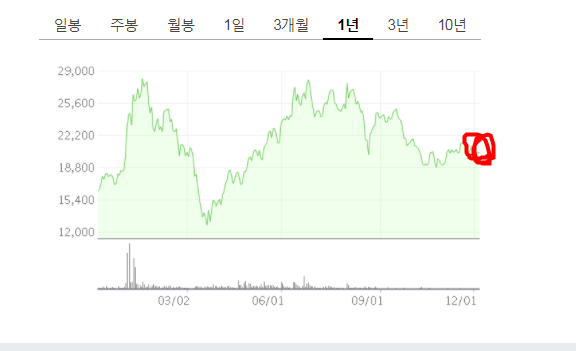  라온피플 주가 4차 산업 인공지능의 전망