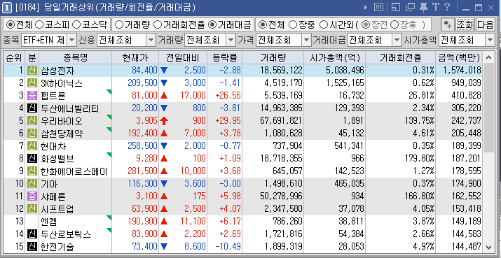 2024년 7월 19일 당일거래상위