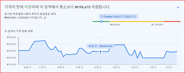 구글항공권-가격수준