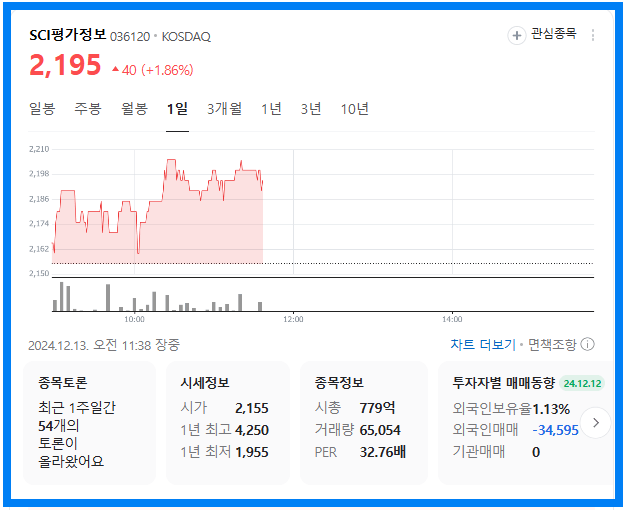 오세훈 관련주(SCI 평가정보)