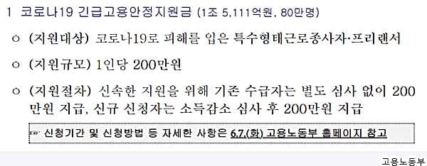 관악구 특수고용직 6차 재난지원금 신청 대상 지원 방법