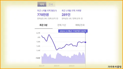 1-순천시-매매가격-추이