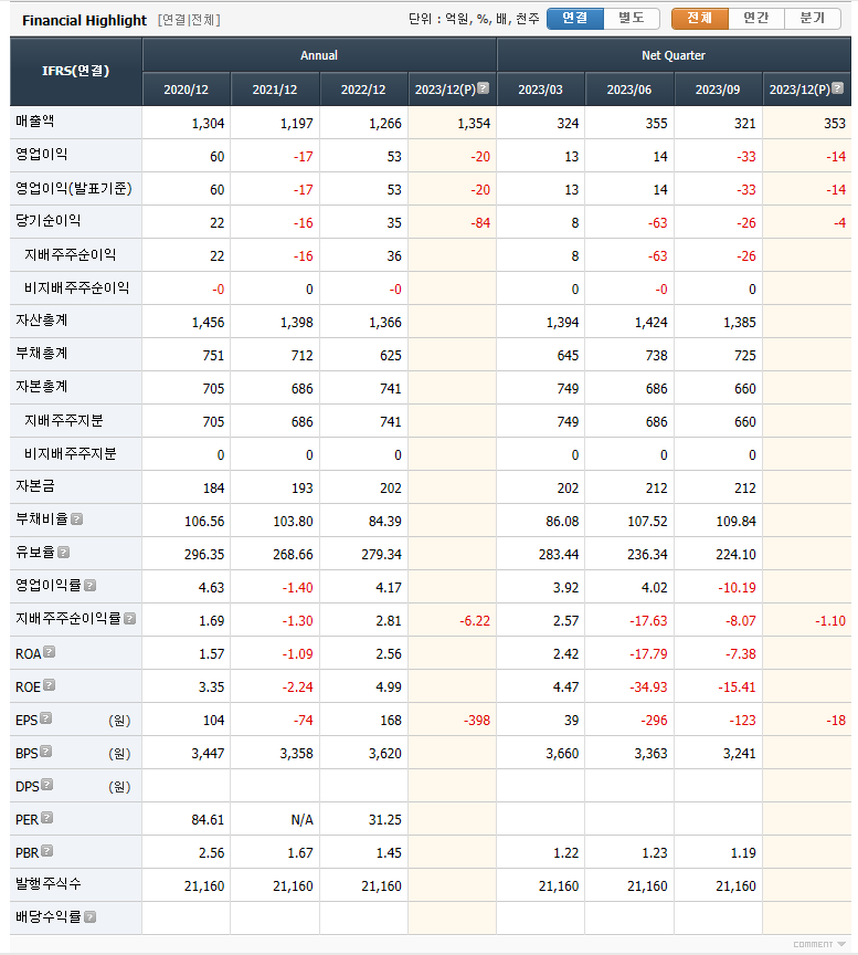 국제약품 실적