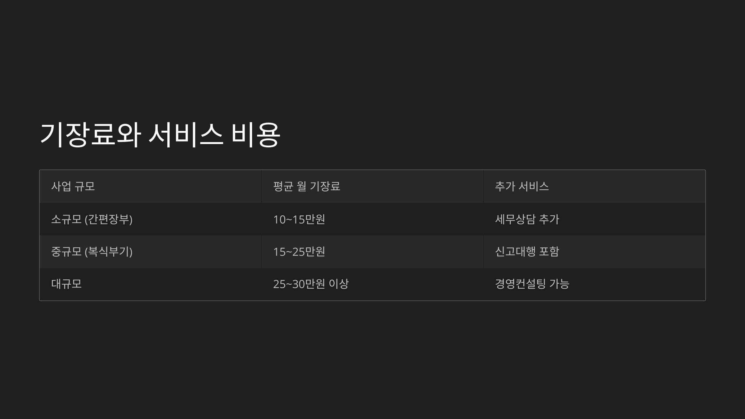 기장료와 서비스 비용