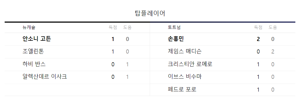 토트넘 vs 뉴캐슬 중계