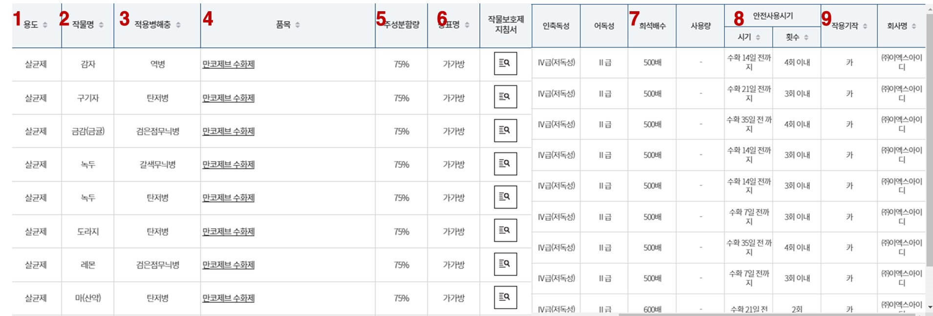 농약안정정보시스템-농약 검색-화면