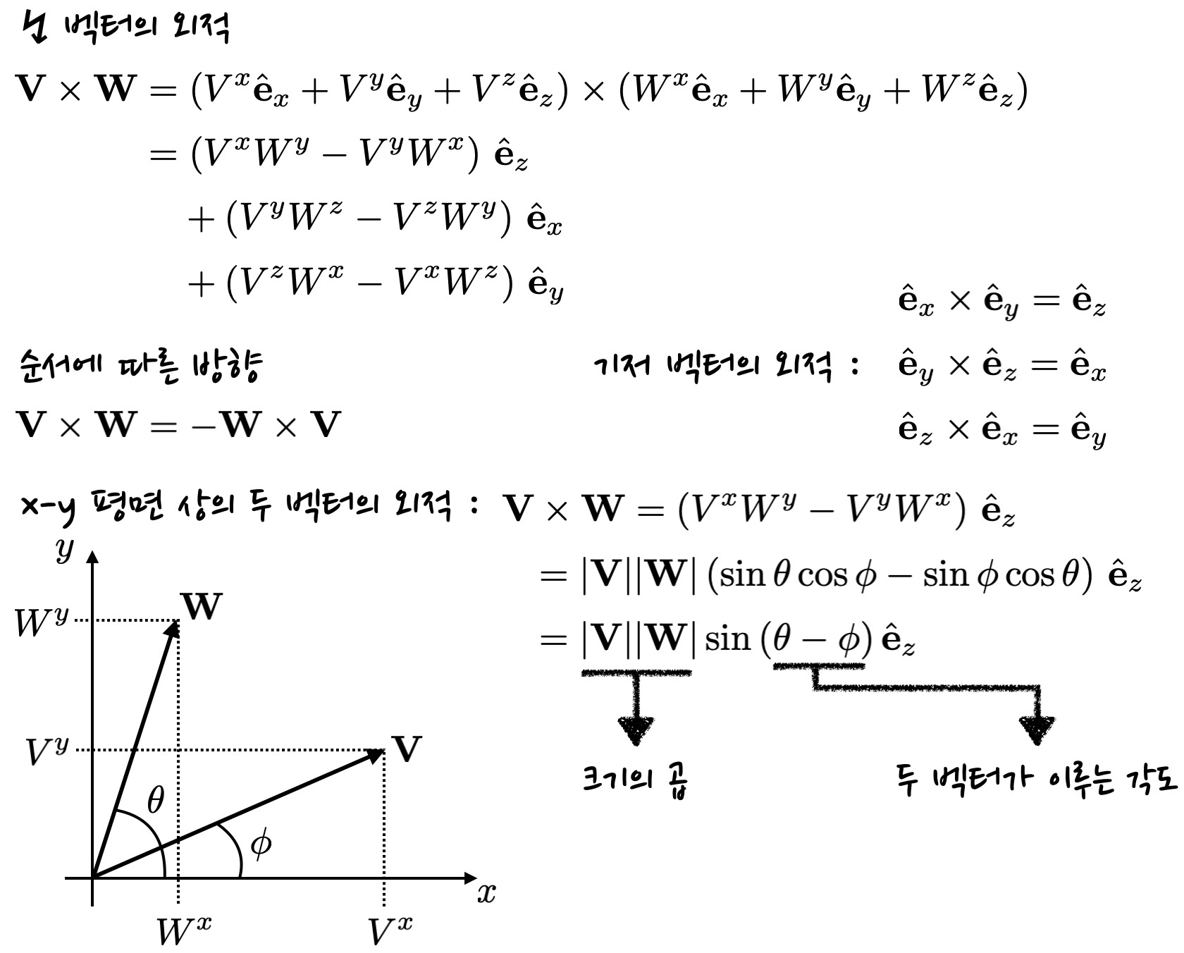 schematics of exterior product of vectors in 3-dimensional Euclidean space. It shows how to write the exterior product in terms of components of each vector. It is demonstrated that size of the exerior product is product of length of vectors and sine of the angle between two vectors.