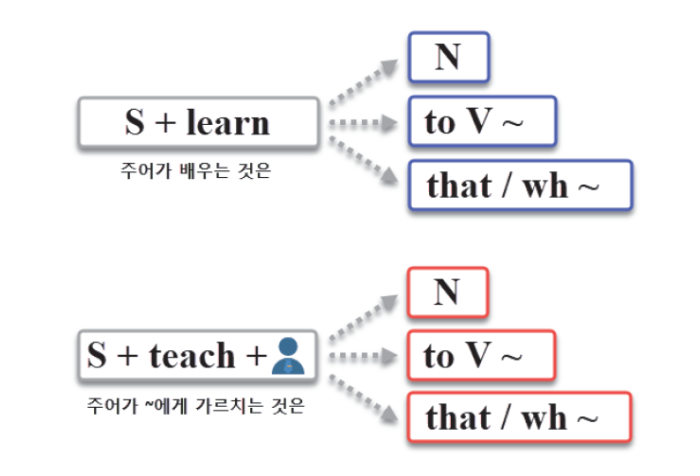 공무원영어 직독직해