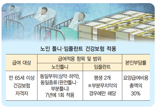 임플란트 의료보험적용