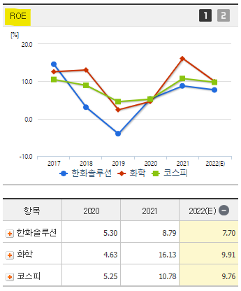 한화솔루션 주가 전망 및 기업 분석 목표 배당금 주식 수익률