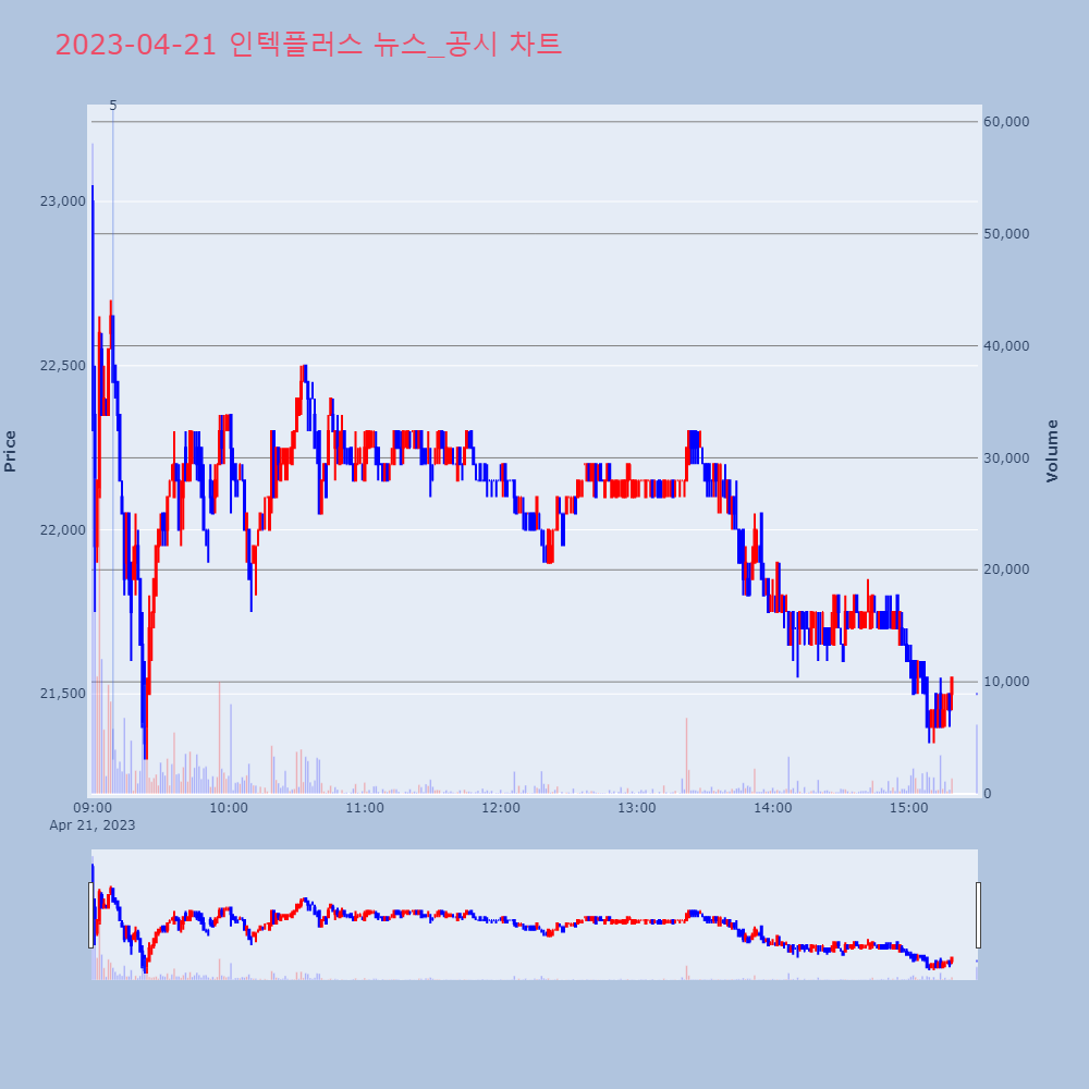 인텍플러스_뉴스공시차트