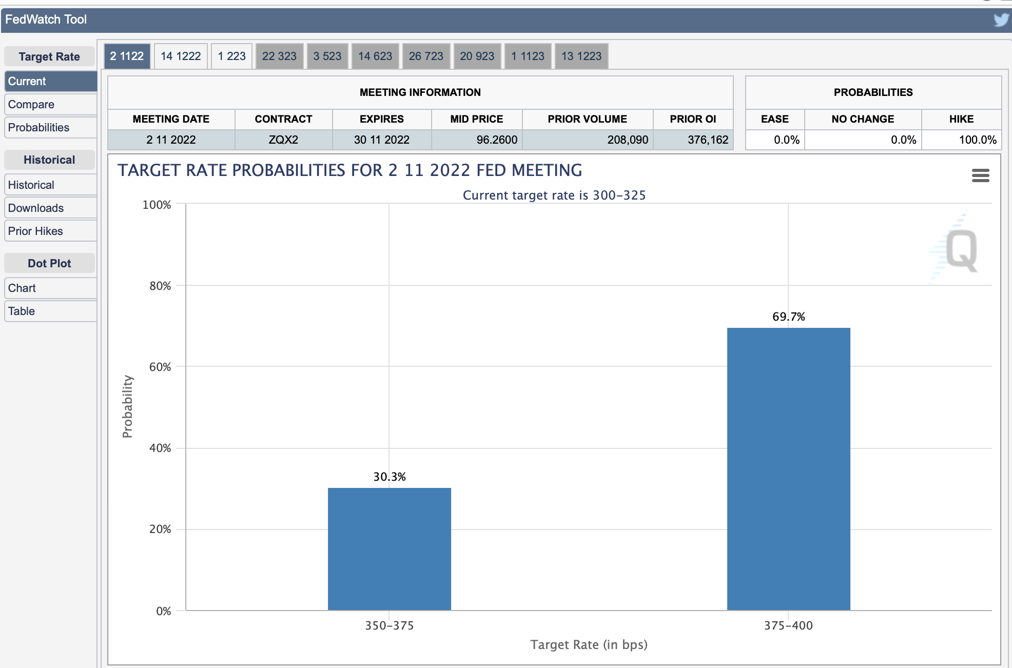 11월 fomc 예상