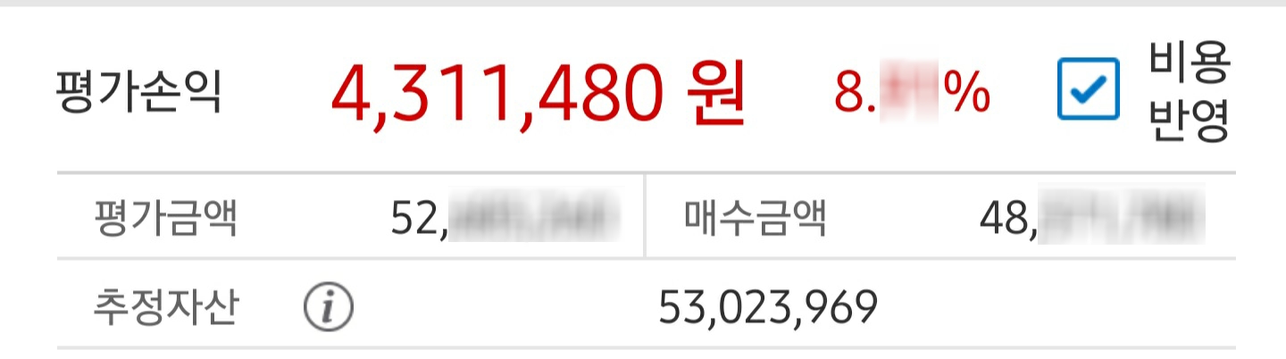  [201202] 바이든의 부양책 기대감 (+45.27%)