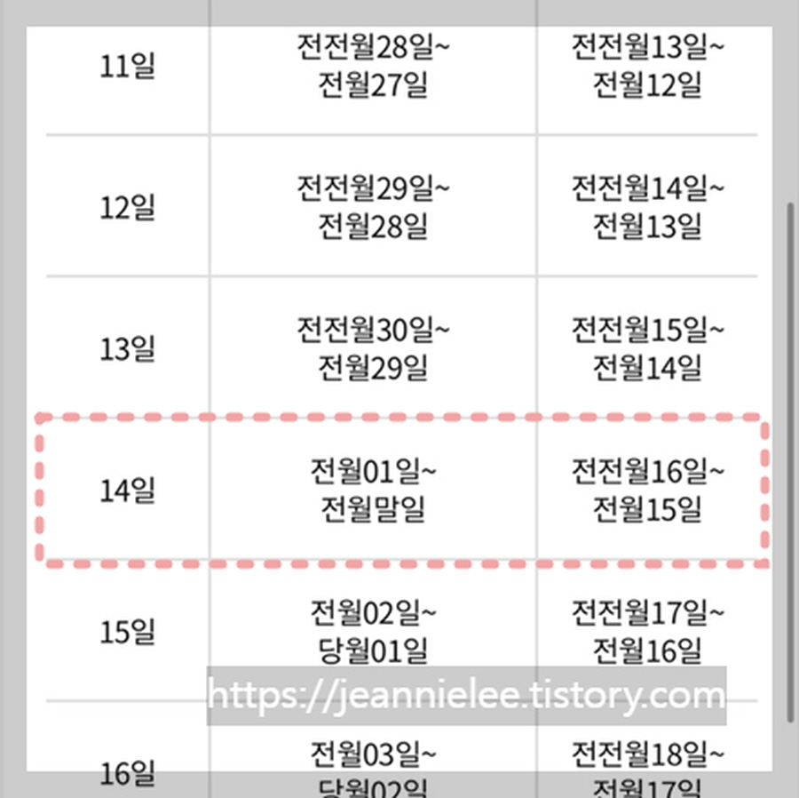 14일로 할 경우 한달 동안의 이용기간으로 금액이 설정된다. 