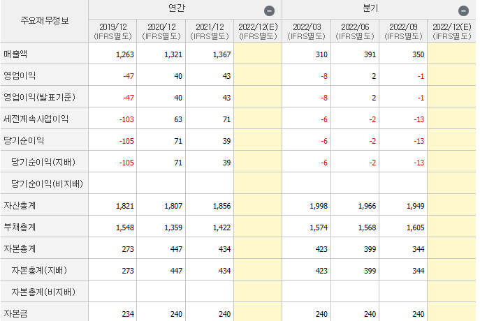 퍼스텍-기업실적