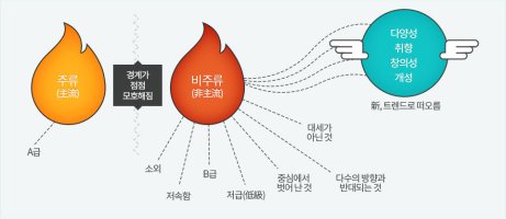 비주류 이미지