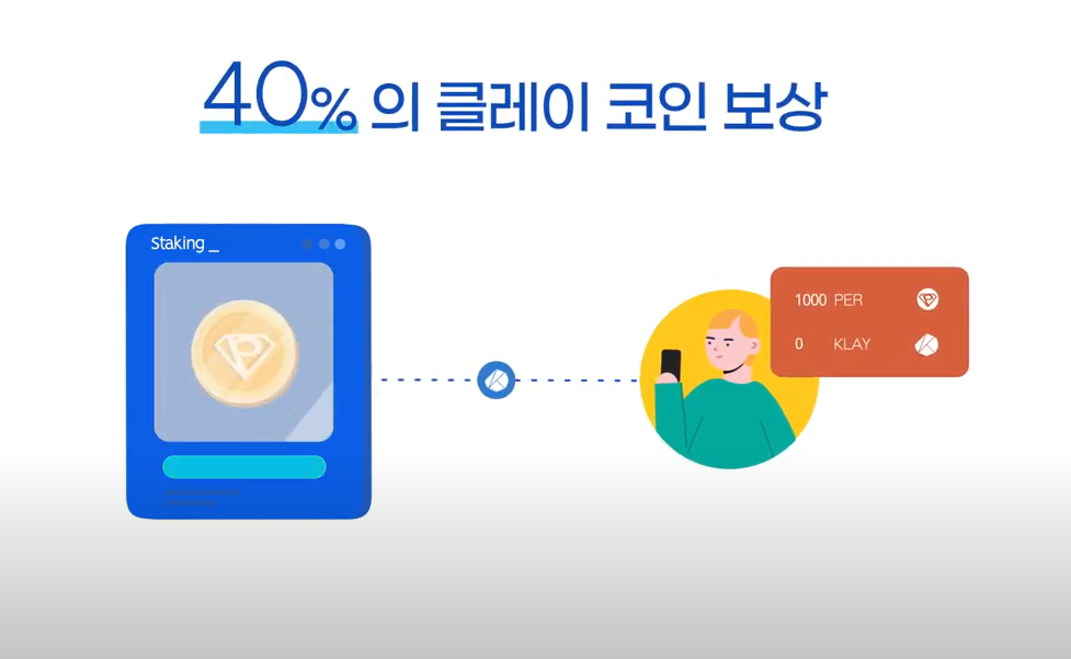  퍼 스테이킹 서비스 출시, 스테이킹의 끝판왕 등장