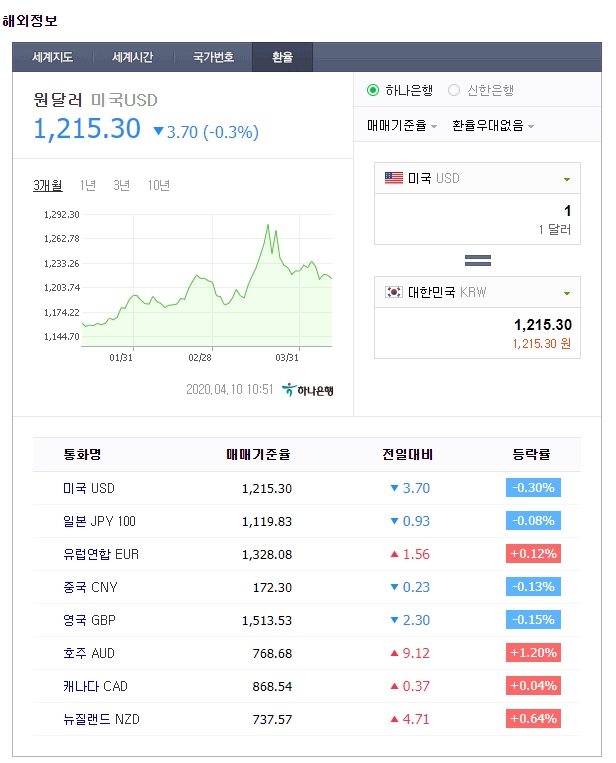  환율은 어떻게 결정이 될까?