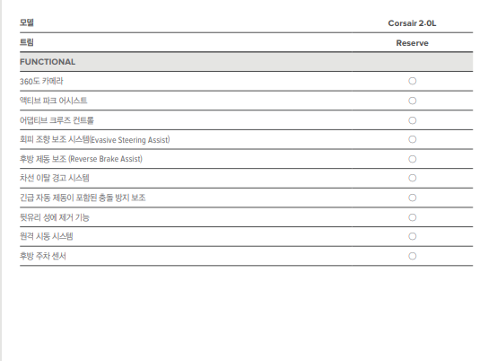 SUV 걱정? 정답은 2022 링컨 코세어! (링컨 코세어) 프리미엄 컴팩트 SUV 10