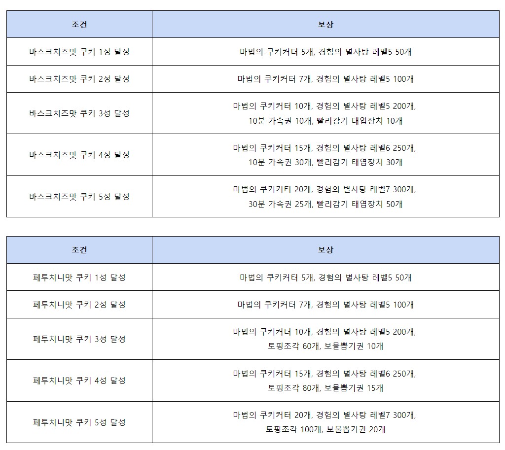 성장이벤트 쿠키