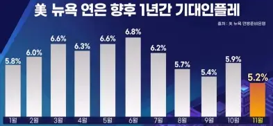 뉴욕연은-1년기대인플레이션