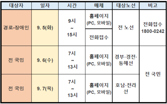 추석연휴-고속열차KTX-SRT예매하기