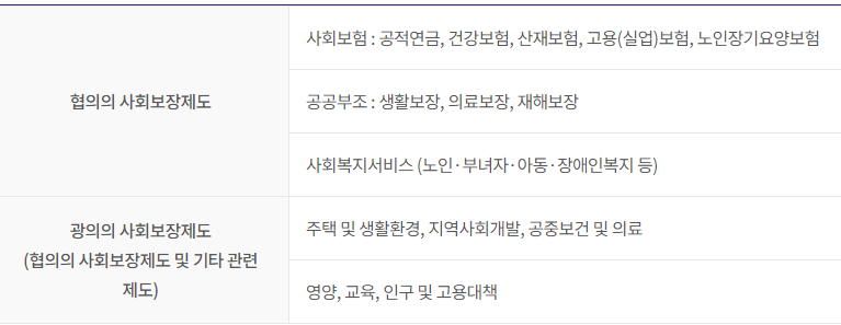 국민연금 예상 수령액 조회 방법