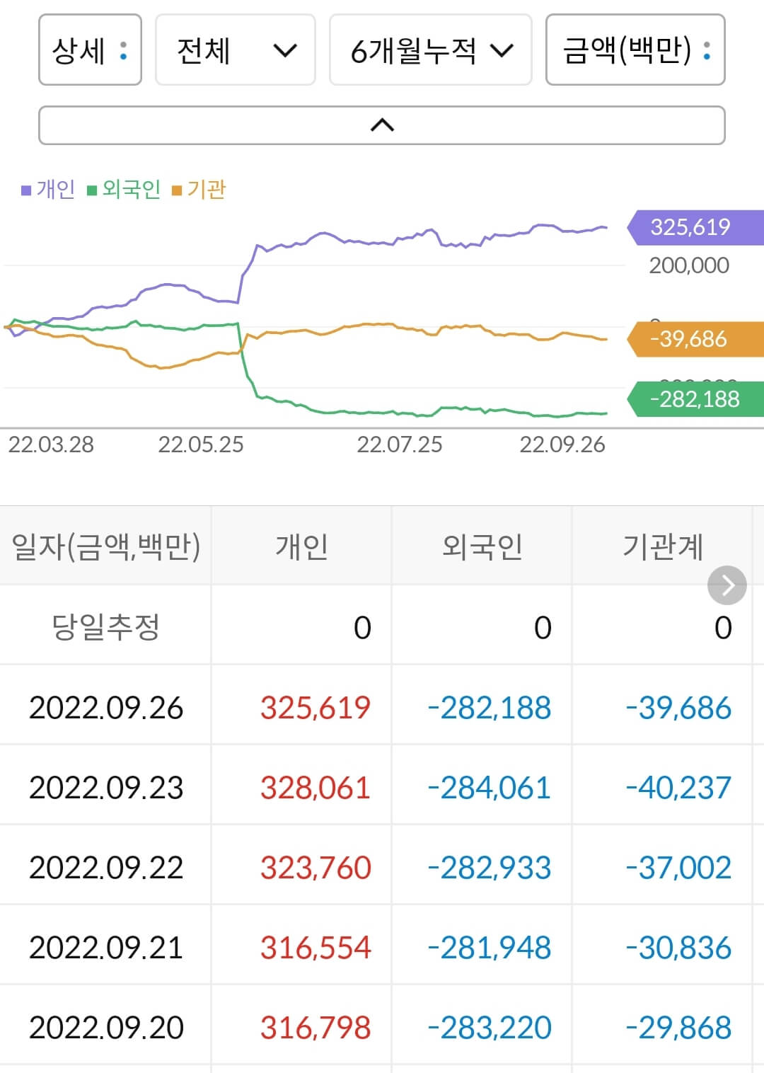 카카오페이 누적 수급