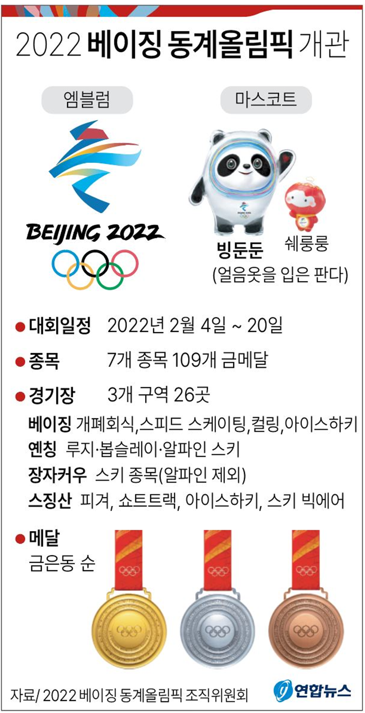 2022 베이징 동계 올림픽 일정