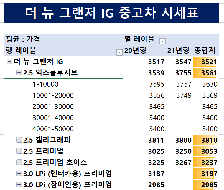 현대 더뉴 그랜저 IG 중고차 시세 총정리! (SK 엔카 그랜저 중고차 가격 시세표) / 신형 그랜저 중고 현대 더뉴 그랜저 Ig 중고차 시세 총정리! (Sk 엔카 그랜저 중고차 가격 시세표) / 신형 그랜저 중고