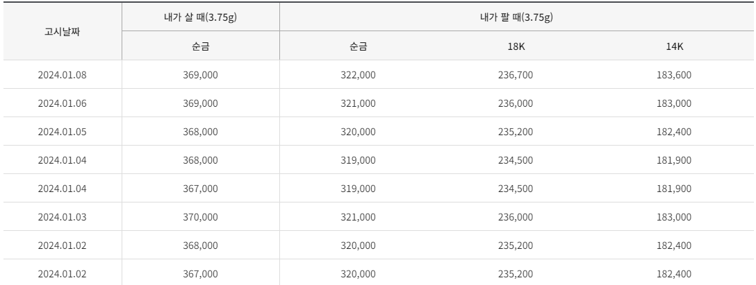 오늘의 금시세