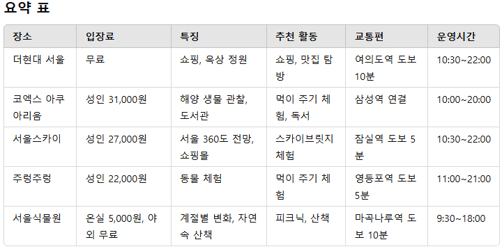 서울 커플 놀거리 가볼만한곳 놀러갈만한곳 데이트코스.