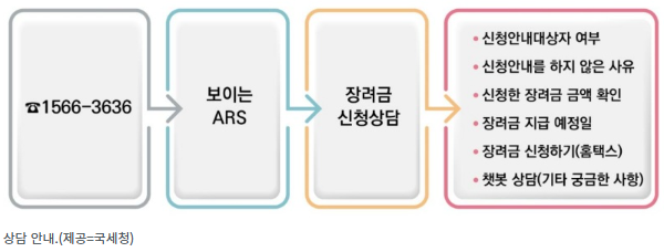 근로 자녀 장려금 상담 안내