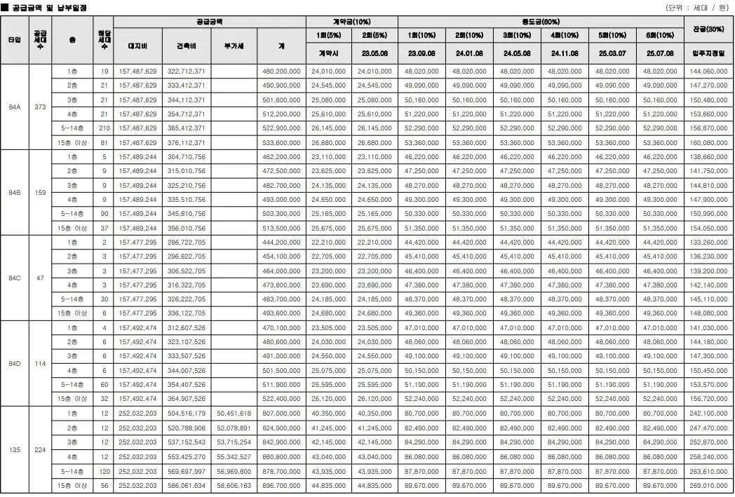 위파크 - 마릉공원 - 배송수량 - 결제일정