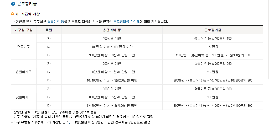 근로장려금-지급액-계산방법