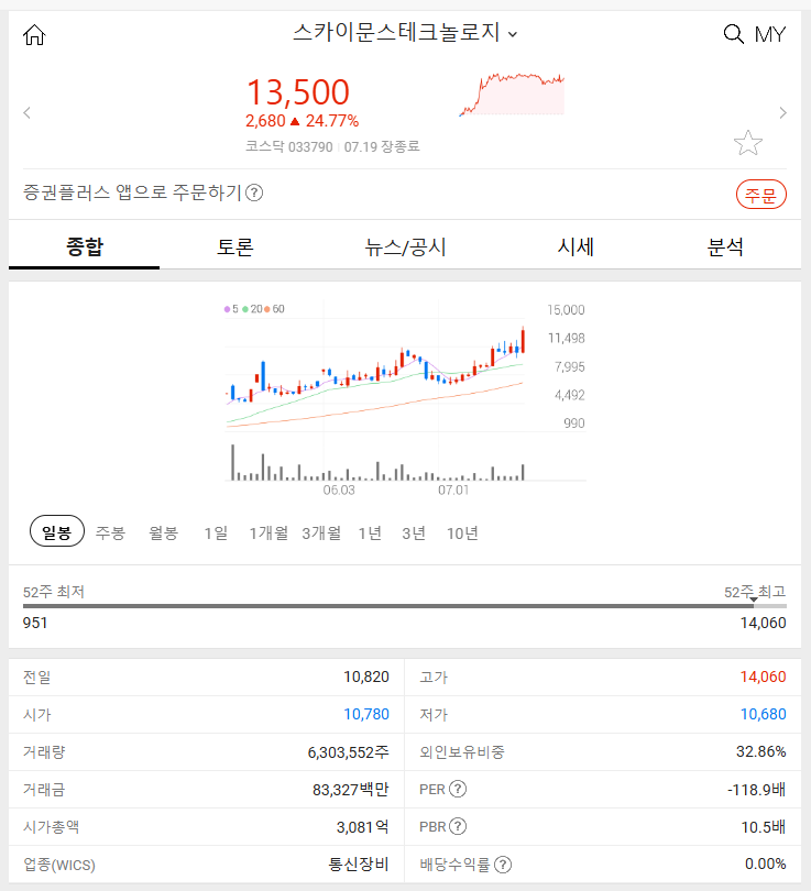 스카이문스테크놀로지 (+24.77%) 2024년 7월 19일 알아보자!! 주식 특징주