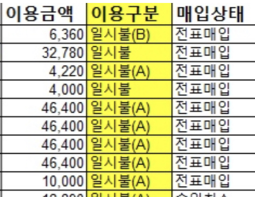  신한카드 이용구분 (A) 의 의미