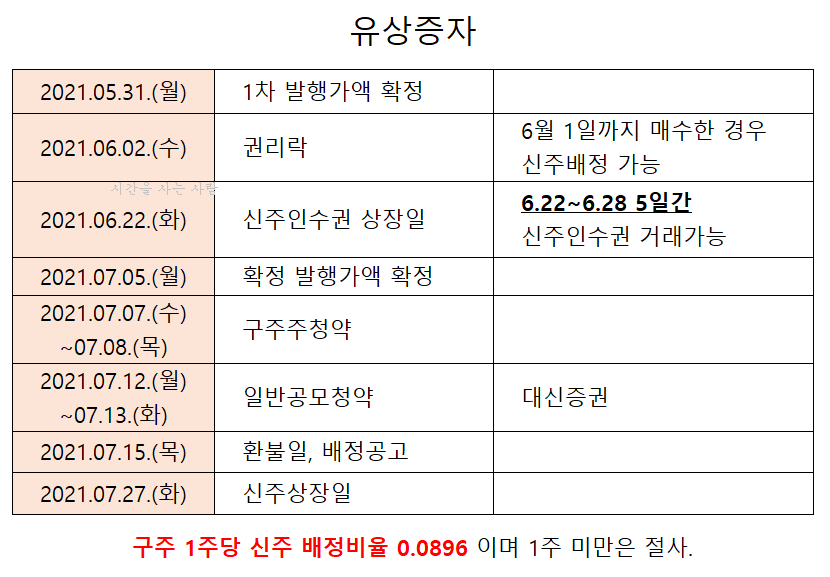  보령제약 유상증자 무상증자 권리락
