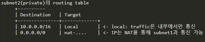 Amazon VPC (Virtual Private Cloud) - VPC - subnet types Amazon VPC (Virtual Private Cloud) - VPC - subnet types