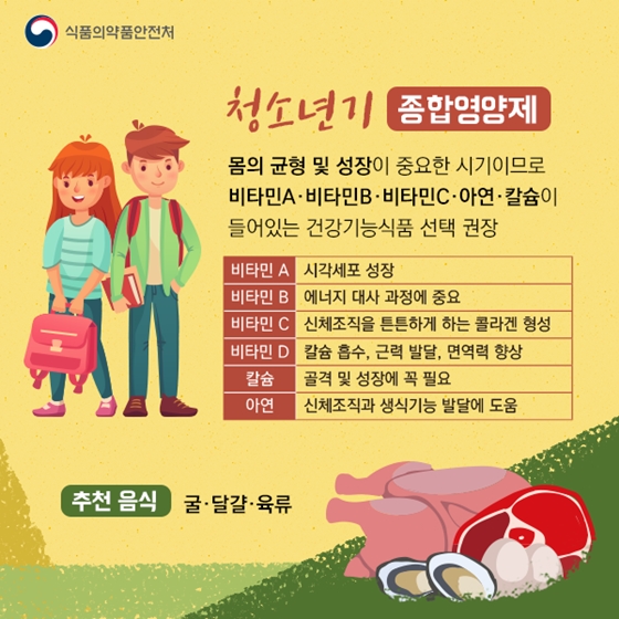  나이대 별로 알아보는 영양제 추천