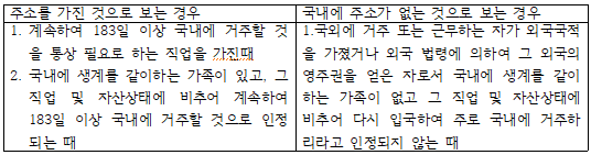 납세의무자