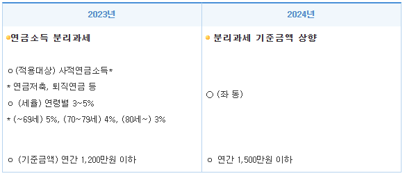 연말정산 간소화 서비스 방법