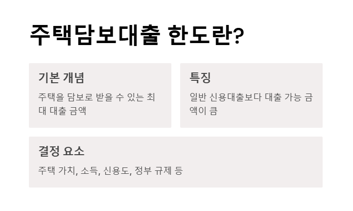 주택담보대출 한도란 2