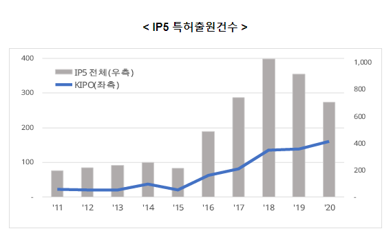  초지능화 시대 향해 가속 중인 ‘인공지능 가속기’